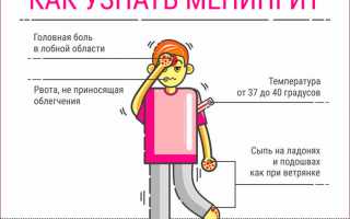 Что является нарушением слуха у детей