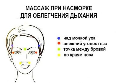 Что делать когда не дышит нос