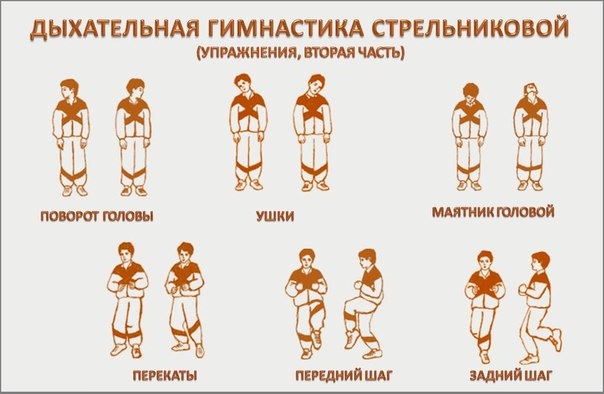 Упражнения дыхательной гимнастики при бронхиальной астме