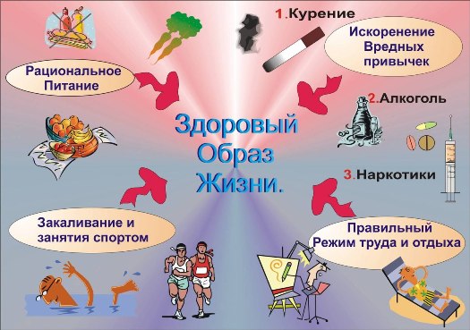 Вирусная пневмония клиническая картина, диагностика, лечение и профилактика