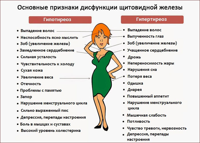 Почему появляется ком в горле