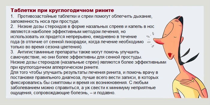 Аллергический ринит симптомы и лечение заболевания
