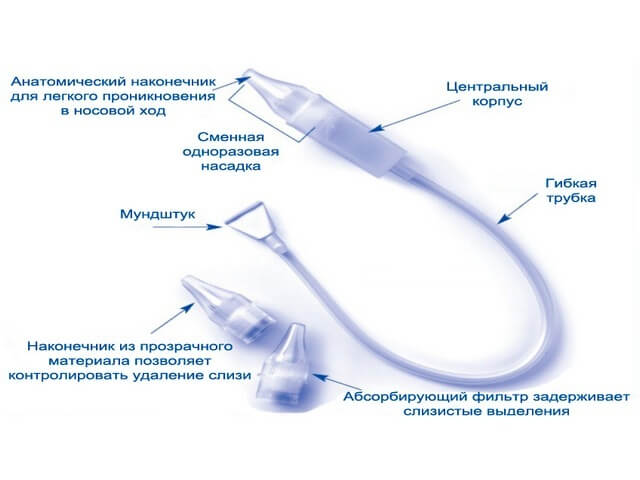 Как почистить нос грудничку от козявок