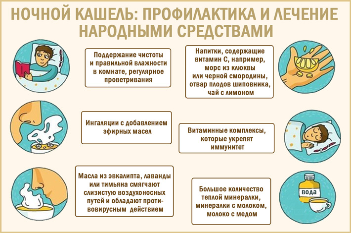 Сильный кашель ночью