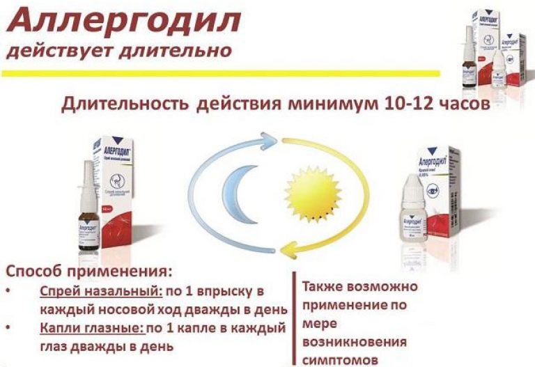 Примение спрея для носа Аллергодил в лечении аллергических проявлений