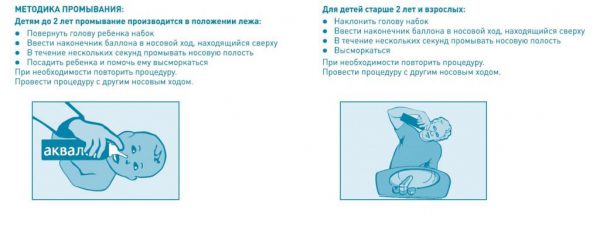 Как промывать нос физраствором ребенку в домашних условиях