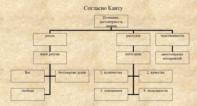 Схема апперцепции в философии Схема апперцепции в философии
